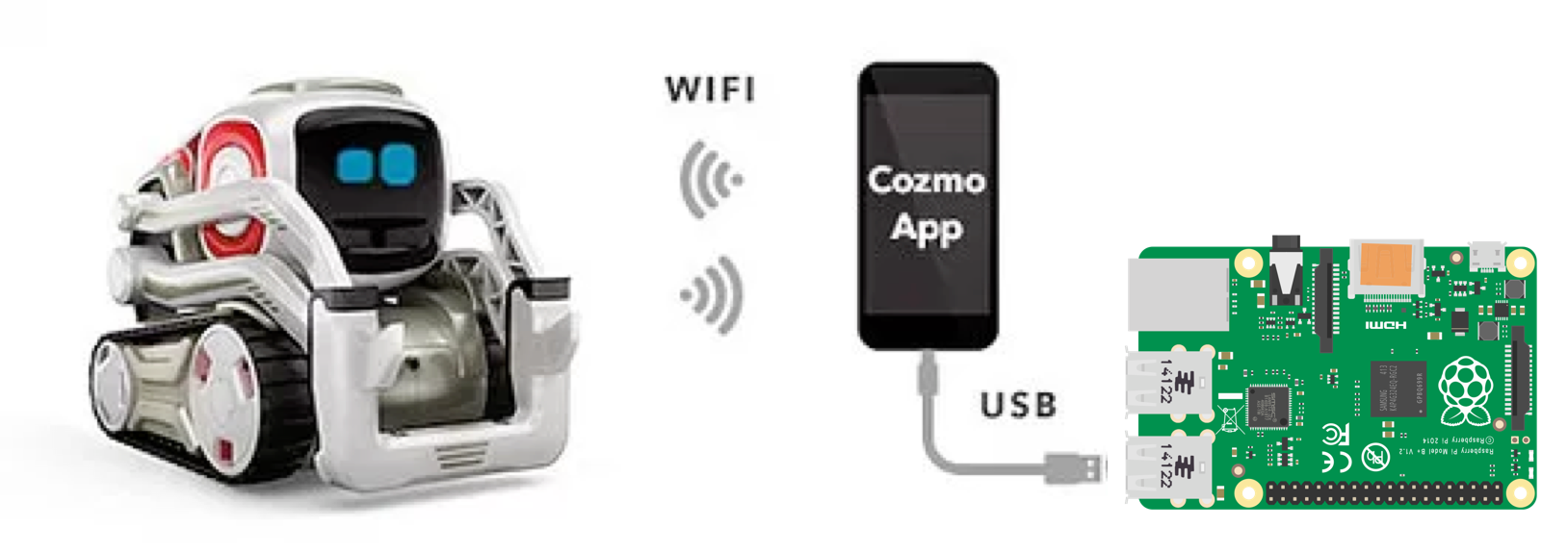 Cosmo RPi Setup.png