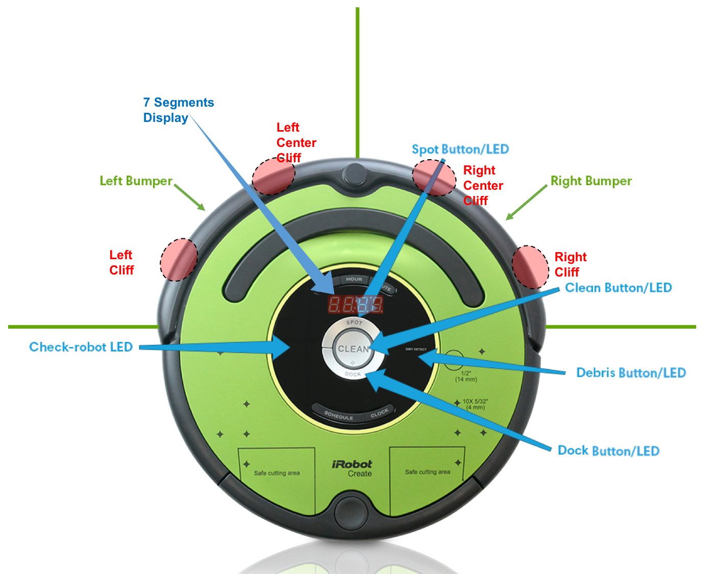 Create-Sensors-LEDS.png