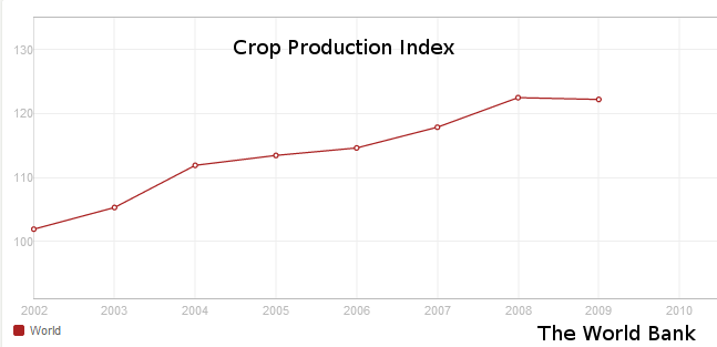 Crop Production Index.png