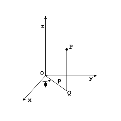 Cylindrical_coordinates.png