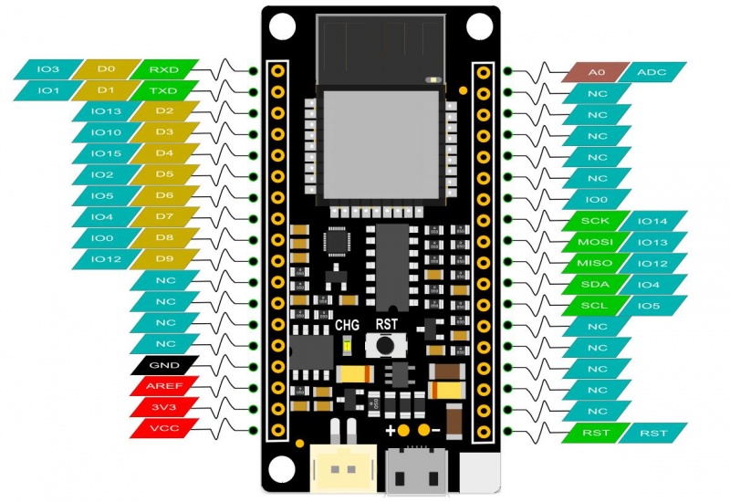 DFR0489_pinout.jpg