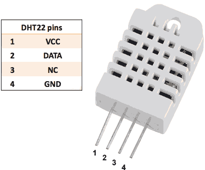 DHT22 Sensor.png