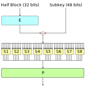 Data_Encription_Standard_Flow_Diagram.svg.png