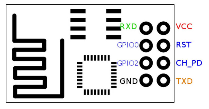 ESP-01-Pinout.jpg