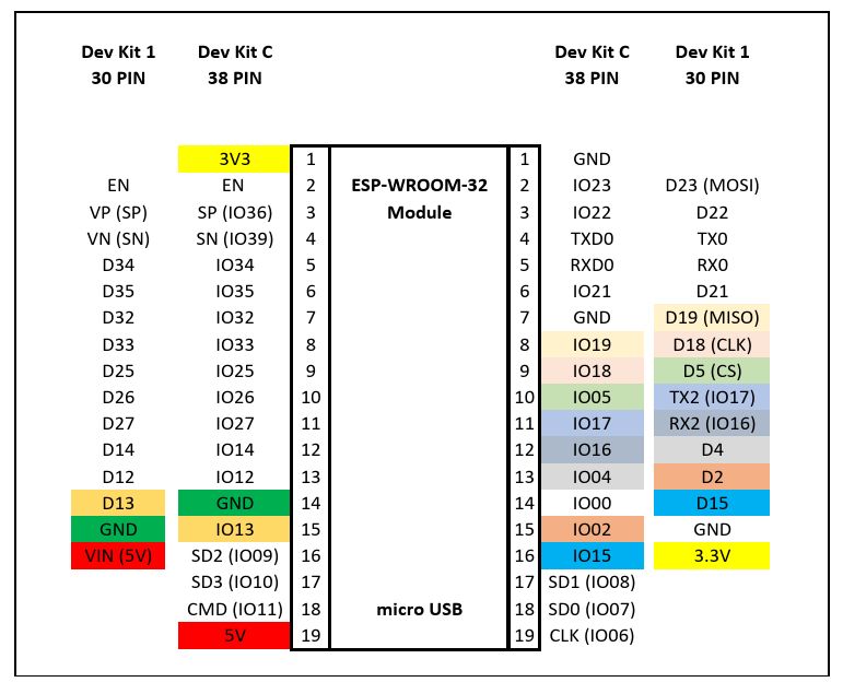 ESP32 Pinout Comparison Table.jpg