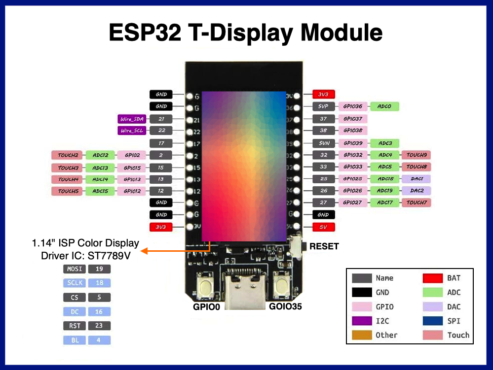 ESP32 TDisplay.png