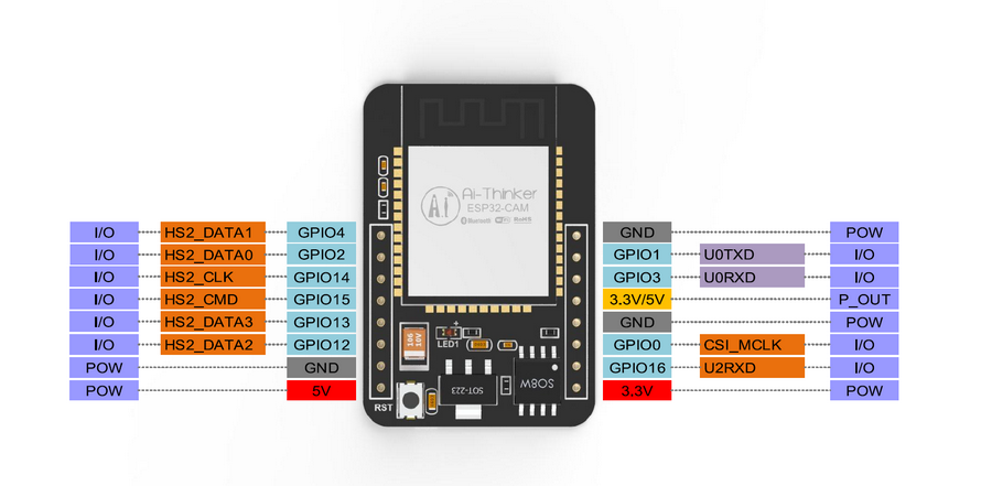 ESP32-CAM-pinout.png