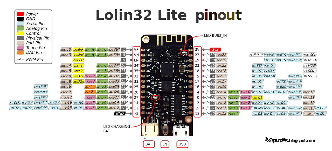 ESP32_Lite_v1_pinout.png