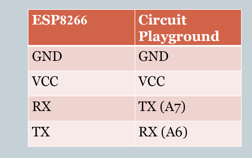 ESP8266 to CPG mapping.png