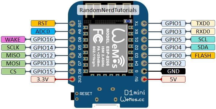 ESP8266-WeMos-D1-Mini-pinout-gpio-pin.jpg