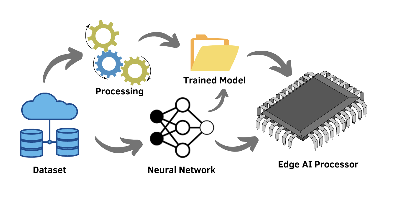 Edge AI Block Diagram.png