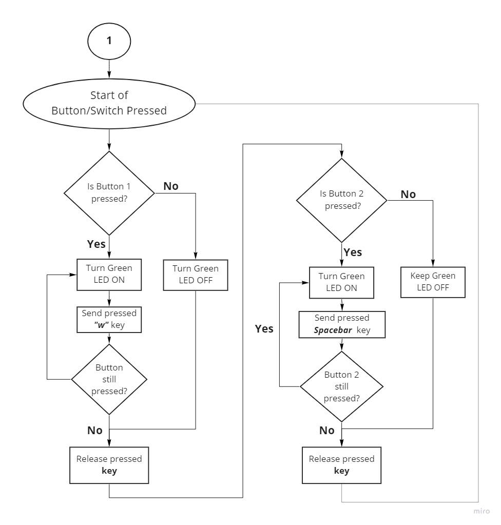 Edited _Short Flowcharts- Burron_System.jpg