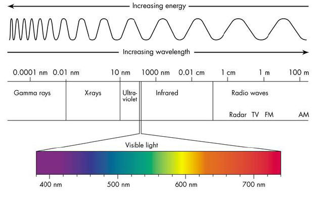 Electromagnetic_Spectrum.jpg