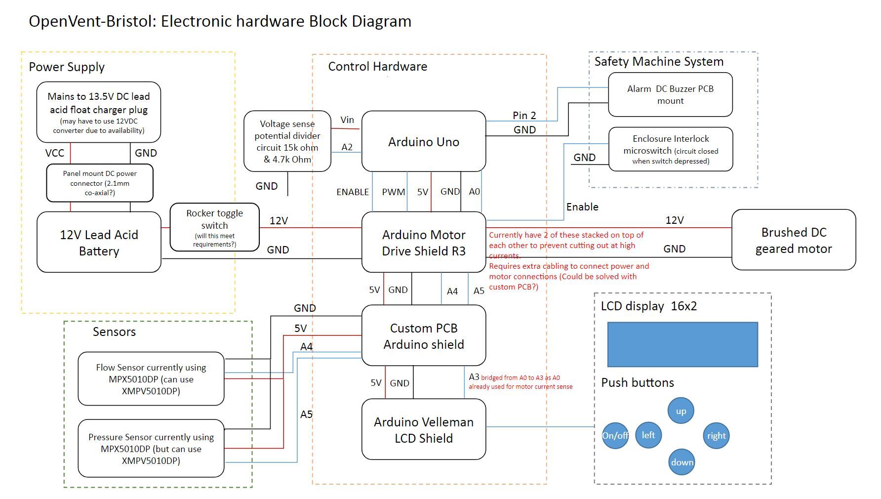 Electronic system diagram.JPG