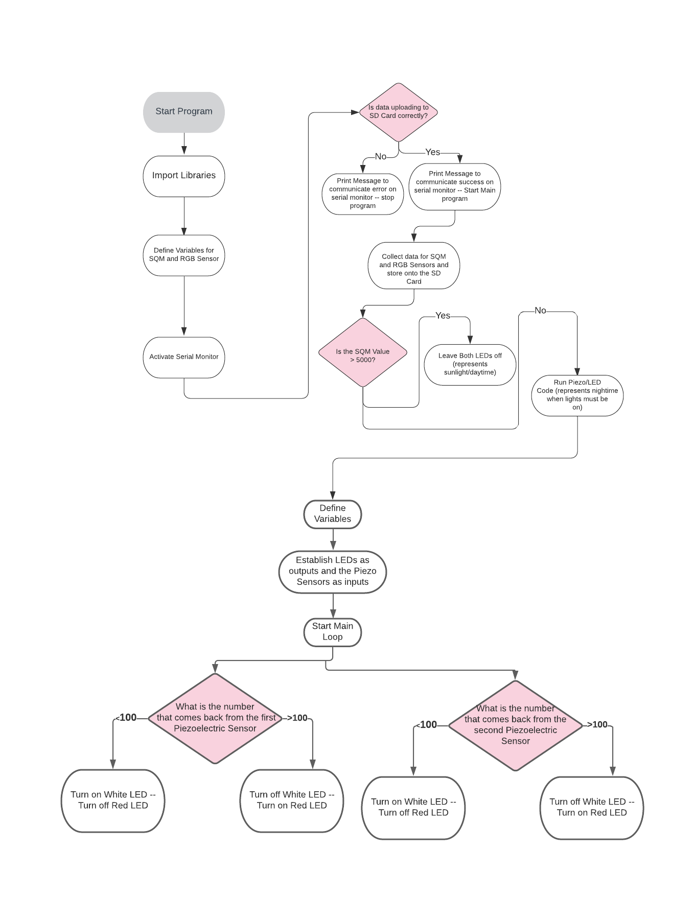 FINALFLOWCHART.png