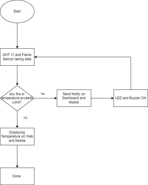 FLOW CHART IOT TR.jpeg