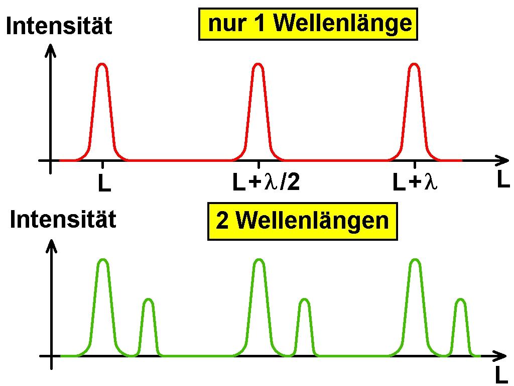 Fabry-Perot-Interferometer_40.jpg