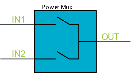 Figure 1. Power Mux simplified block diagram.png