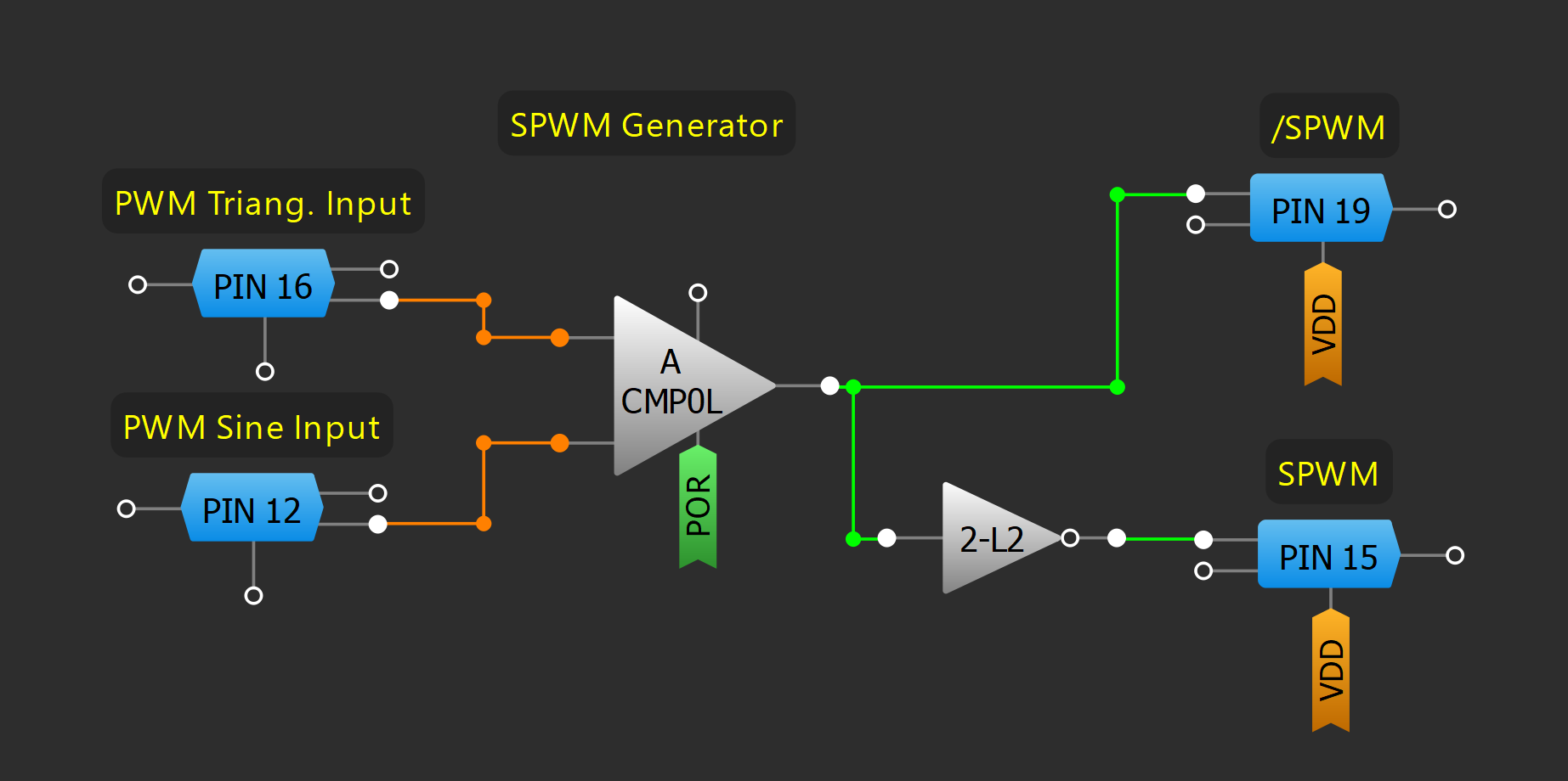 Figure 19. SPWM Generator Block Diagram.png