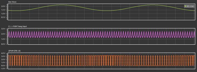 Figure 26. SPWM Simulation.png