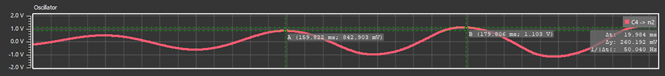 Figure 27. Oscillator Simulation.png