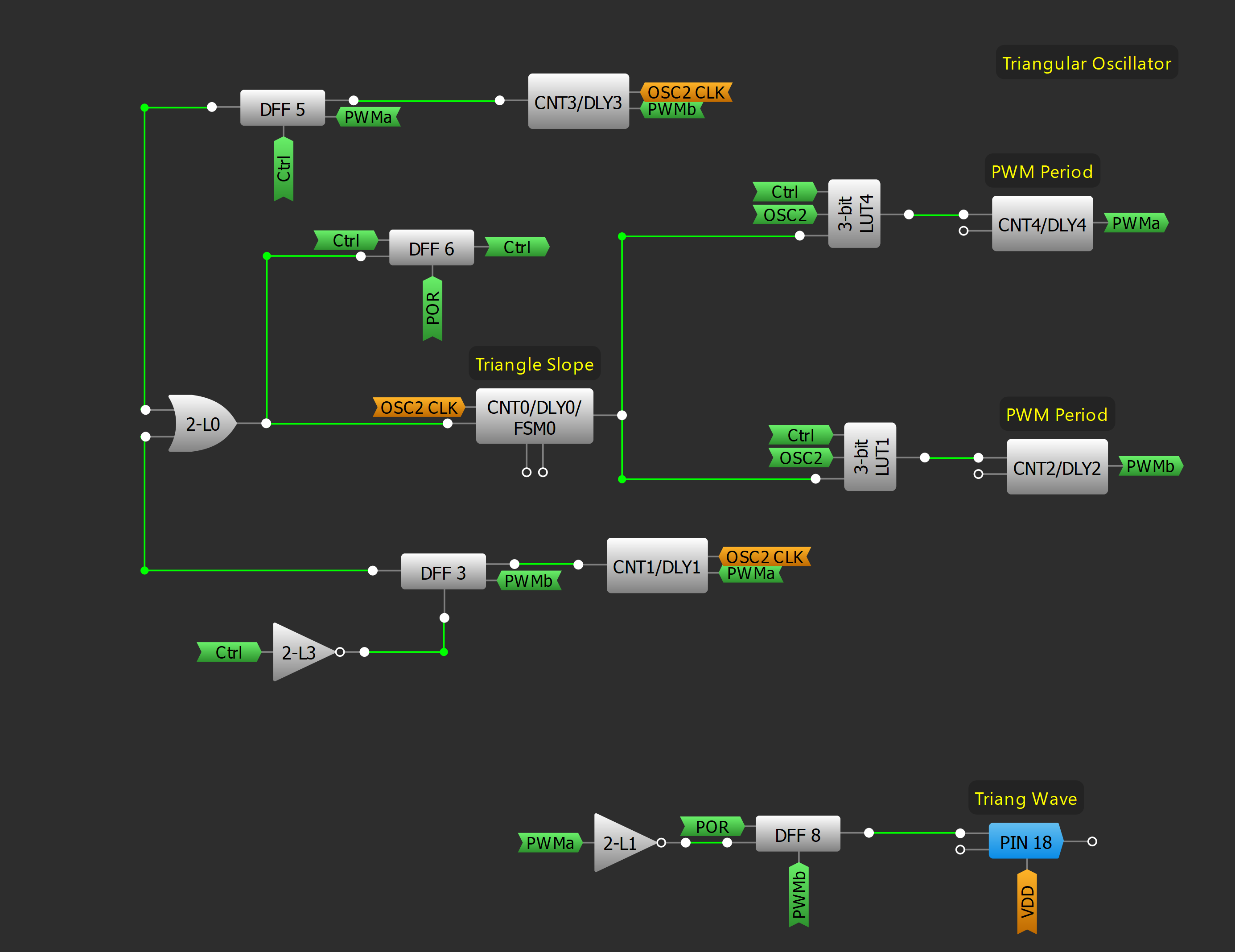 Figure 6. Triangle Waveform Generator.png