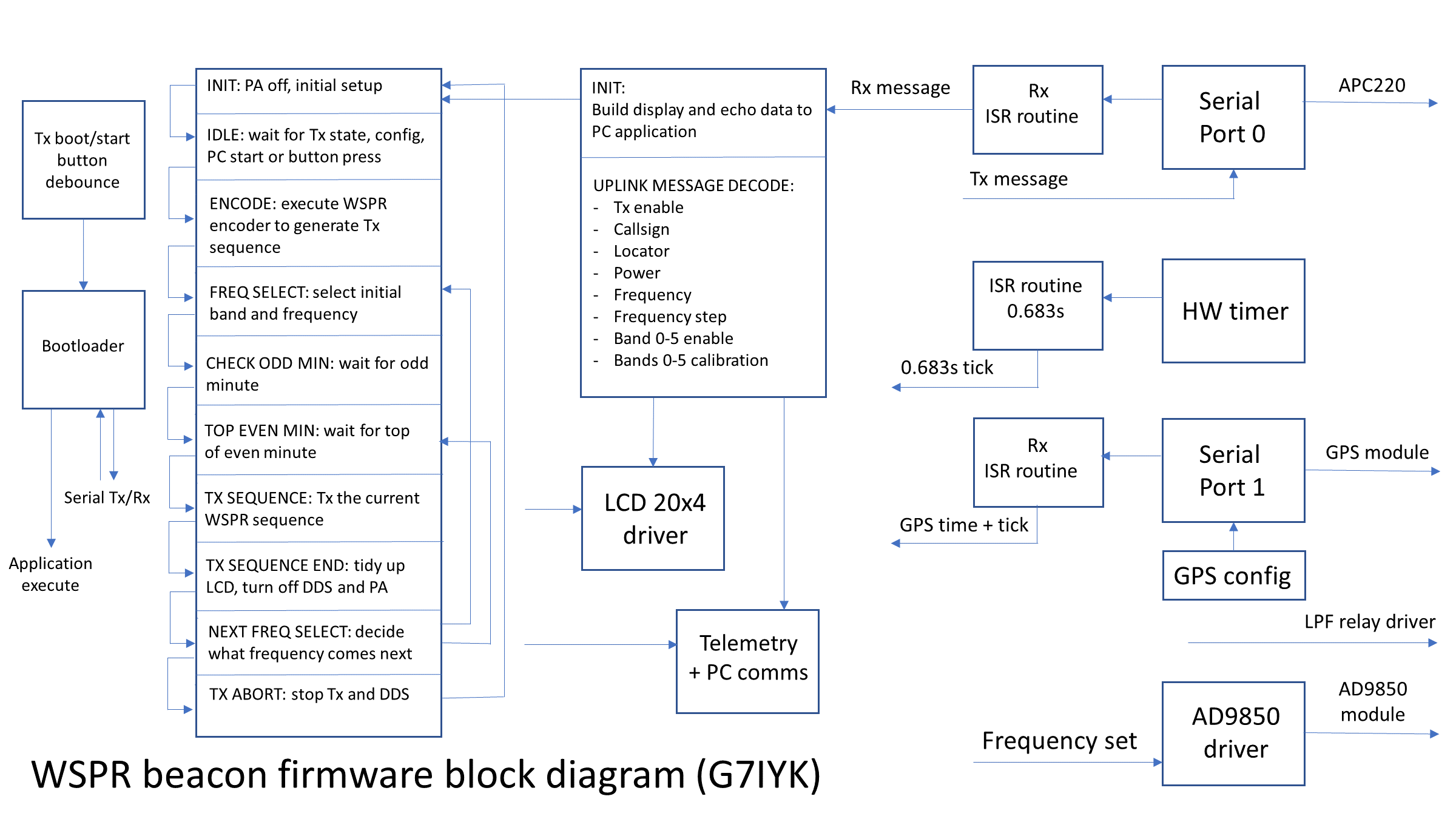 Firmware block diagram.png