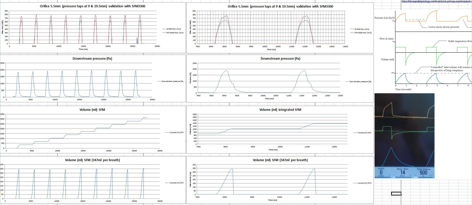 Flow verification orifice.JPG