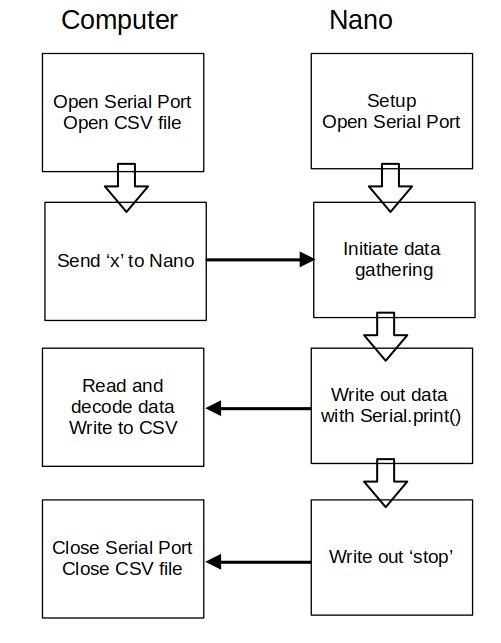 FlowChart.png