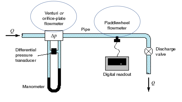 Flowmeters 1.png