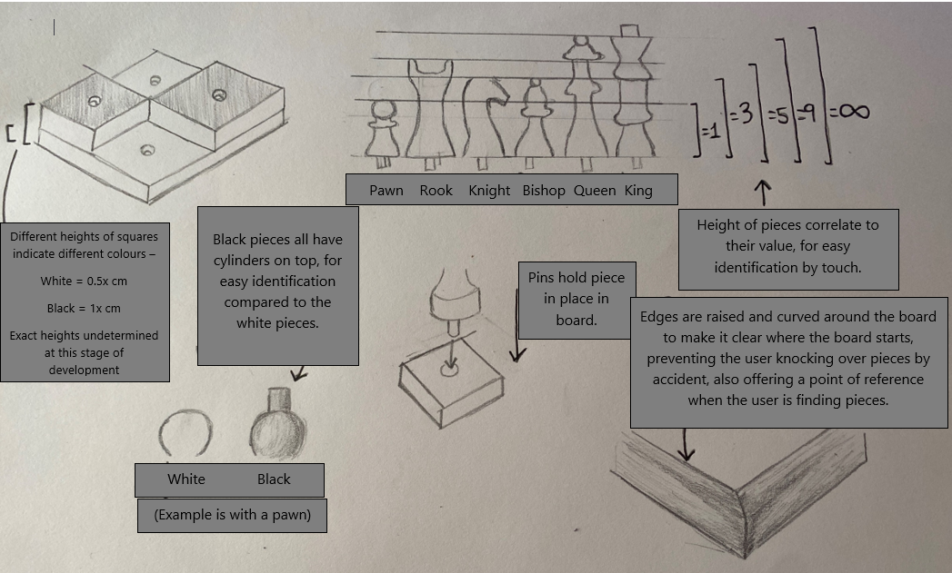 Game Design; Sketch; Annotated.png