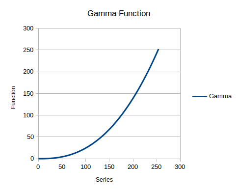 GammaGraph.png