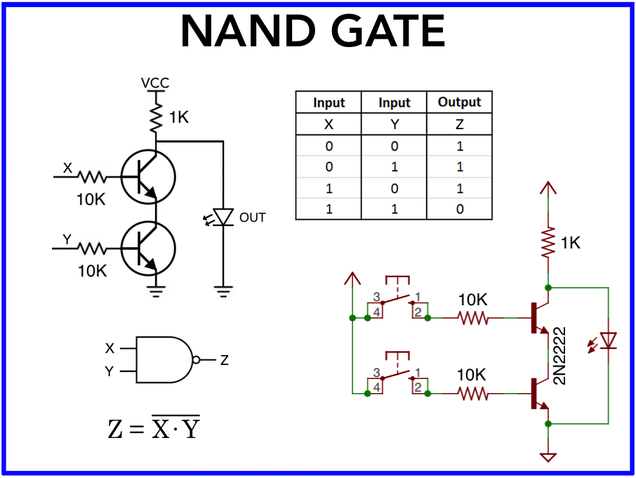 Guide NAND.png