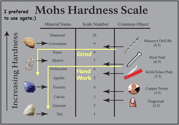 HardnesScale2.jpg