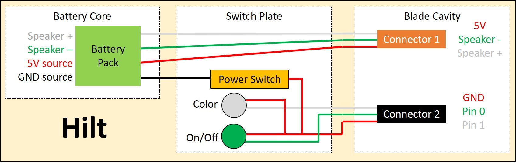 Hilt Wiring Diagram.jpg