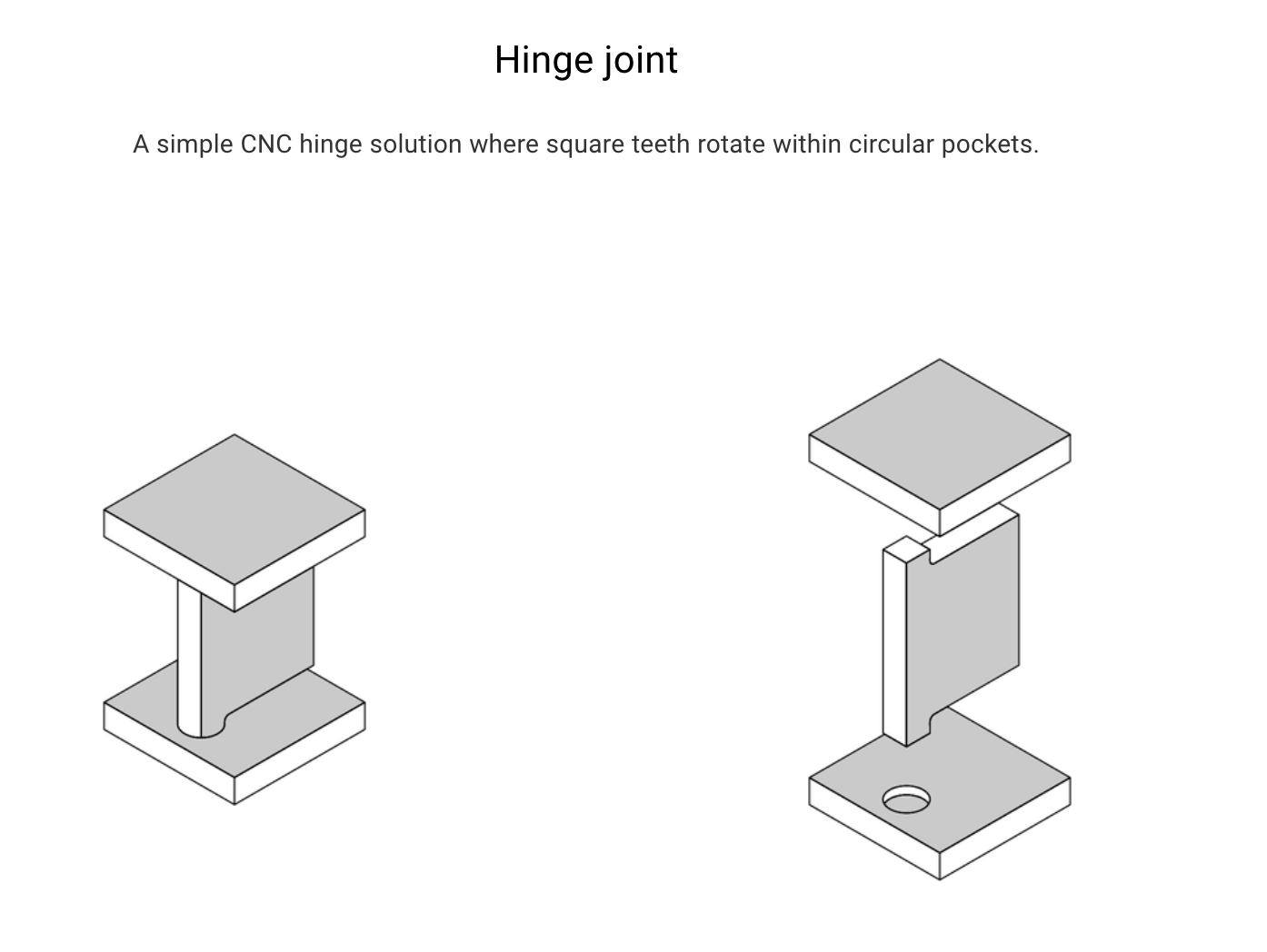 Hinge joint.png