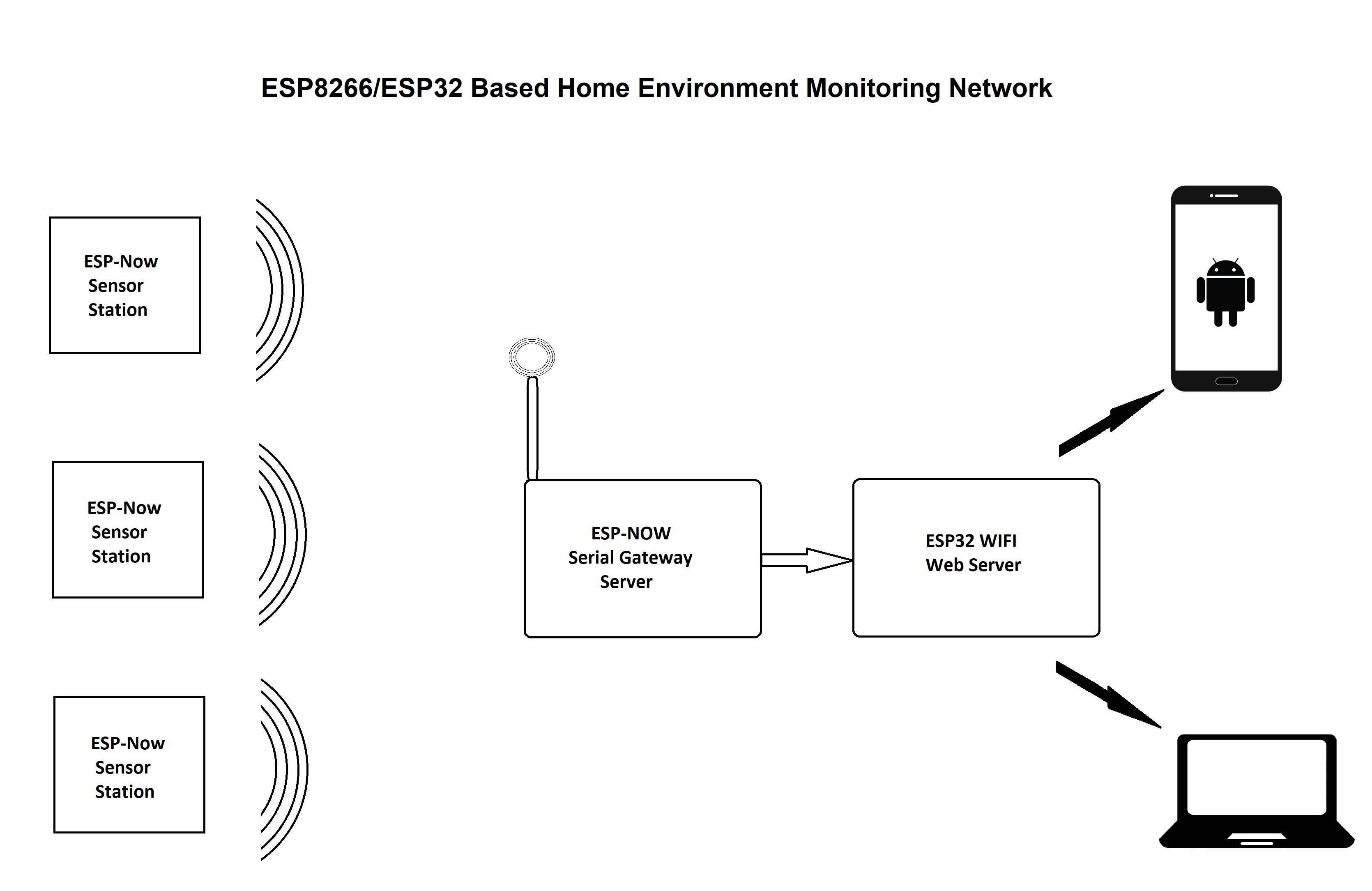 Home Weather Station Layout- cropped.jpg