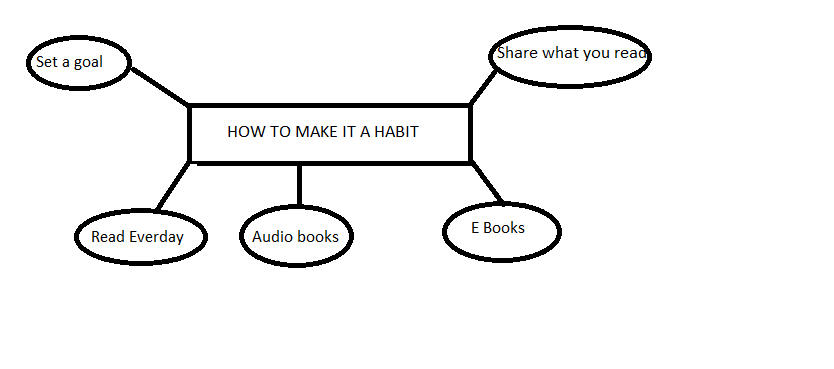 How to make it habit1.png