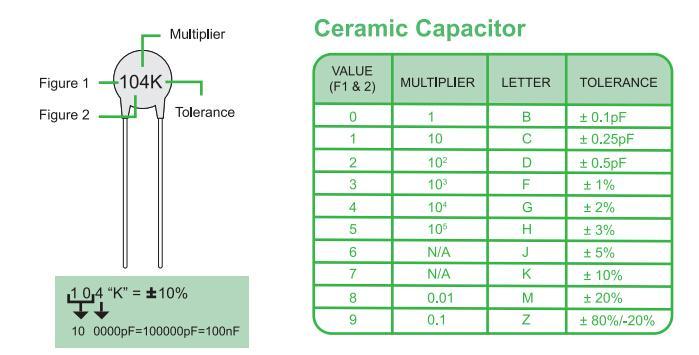 How-to-Read-Ceramic-Capacitor-Values.jpg