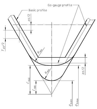 ISOExternalThreadRootContour.jpg