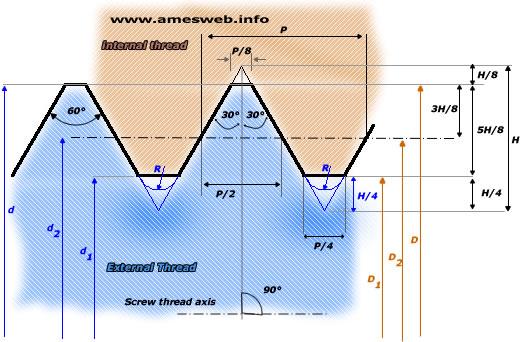 ISOThreadForm1.jpg