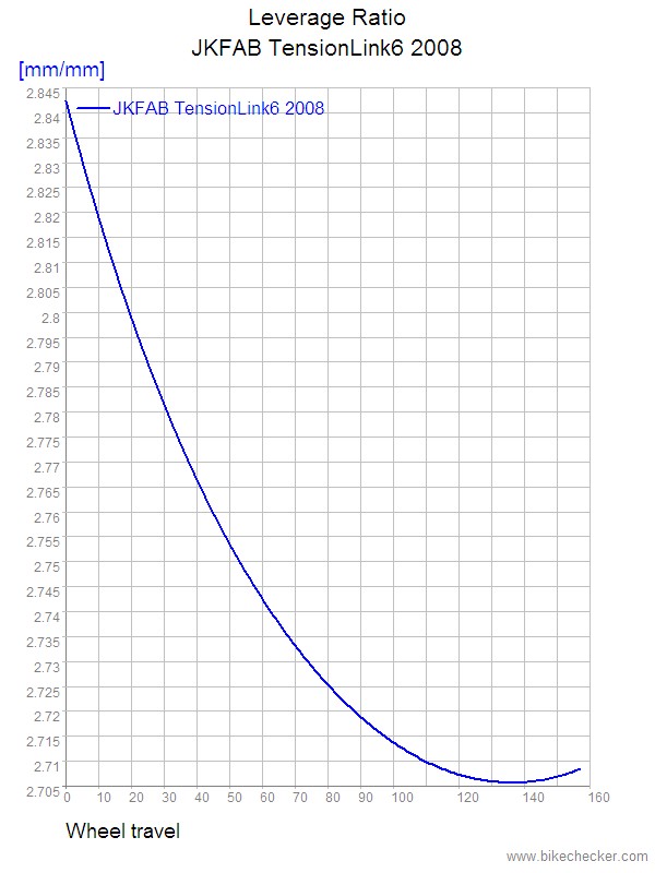 JKFAB TensionLink6 2008_LevRatio.jpg