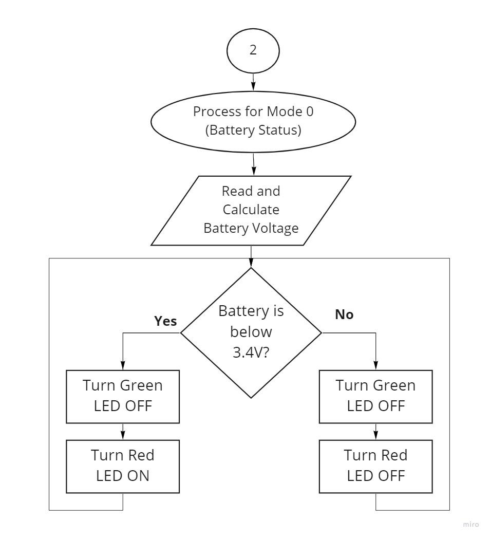 JT edited _Short Flowcharts_ - Battery Status.jpg