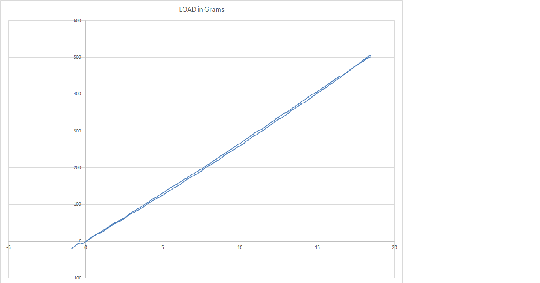 LOAD GRAPH.png