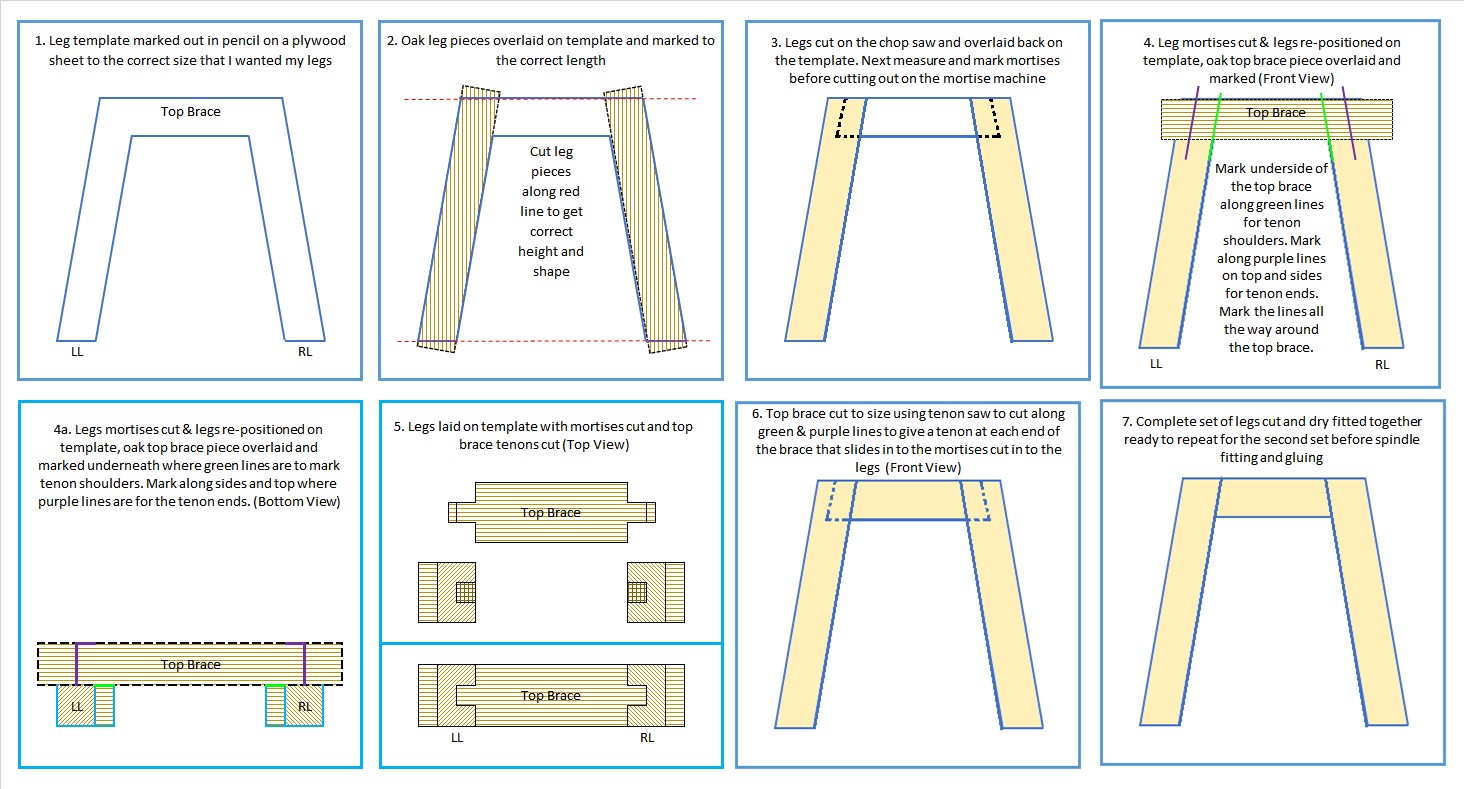 Leg Joinery Steps.jpg