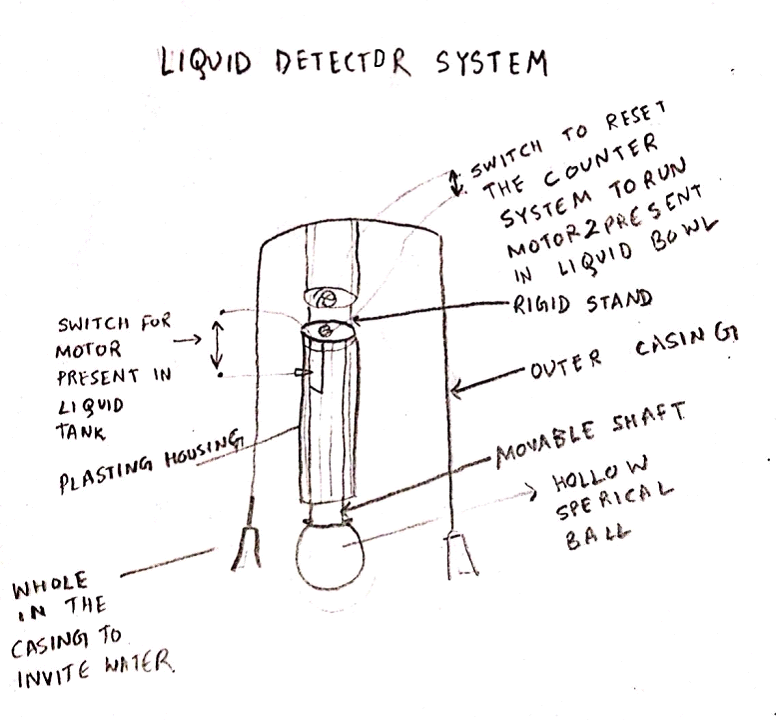 Liquid Detector System.png