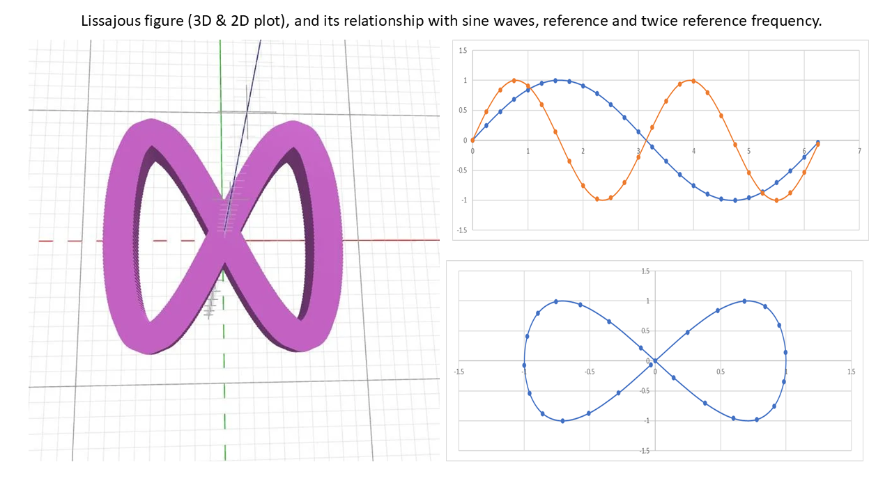 Lissajous_plots_2f.png