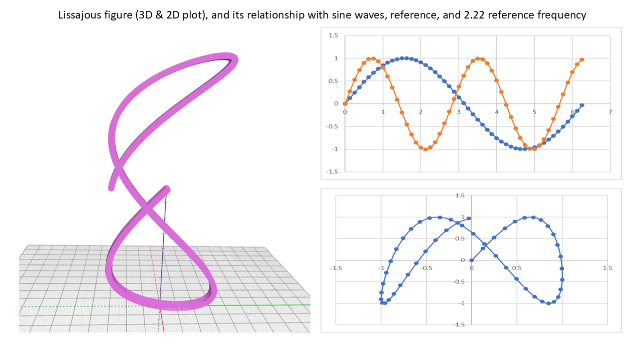 Lissajous_plots_2p22f.png