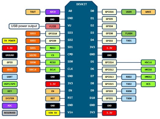 LoLin-Node-MCU-Pins.jpg