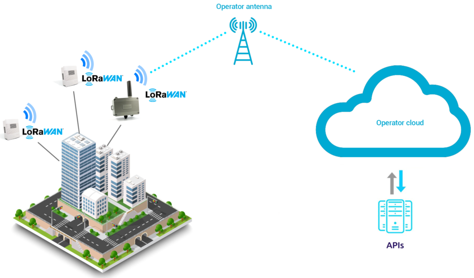 Lora-wan-page-4-1-960x564.png